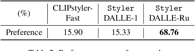 Figure 3 for StylerDALLE: Language-Guided Style Transfer Using a Vector-Quantized Tokenizer of a Large-Scale Generative Model