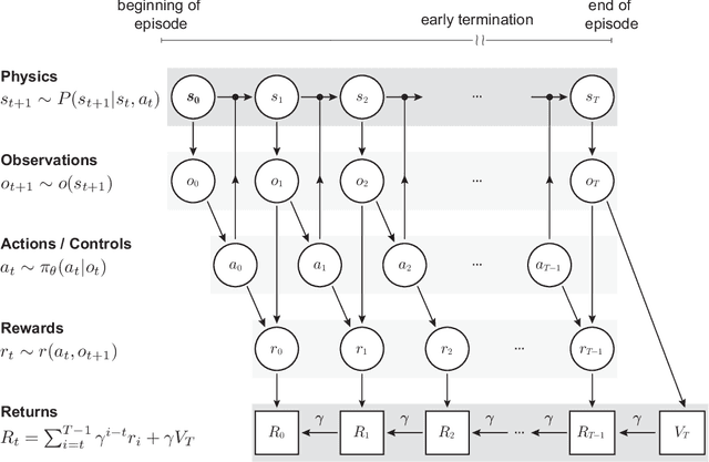 Figure 3 for Deep Dive into Model-free Reinforcement Learning for Biological and Robotic Systems: Theory and Practice