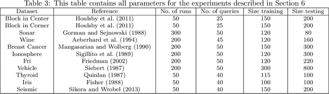 Figure 3 for Improving Active Learning with a Bayesian Representation of Epistemic Uncertainty