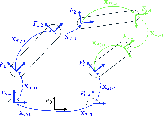 Figure 2 for URDF+: An Enhanced URDF for Robots with Kinematic Loops