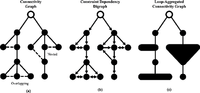 Figure 3 for URDF+: An Enhanced URDF for Robots with Kinematic Loops