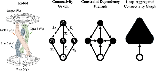 Figure 4 for URDF+: An Enhanced URDF for Robots with Kinematic Loops