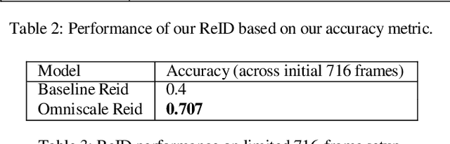 Figure 3 for STAC: Leveraging Spatio-Temporal Data Associations For Efficient Cross-Camera Streaming and Analytics