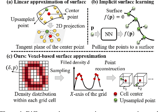 Figure 1 for Arbitrary-Scale Point Cloud Upsampling by Voxel-Based Network with Latent Geometric-Consistent Learning