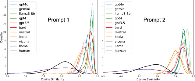 Figure 4 for Evaluating AI-Generated Essays with GRE Analytical Writing Assessment