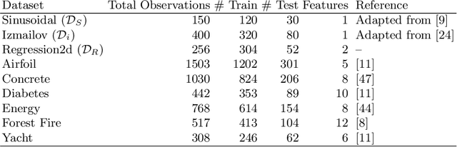 Figure 3 for Towards Efficient MCMC Sampling in Bayesian Neural Networks by Exploiting Symmetry