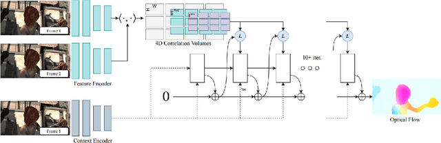 Figure 1 for Rethinking RAFT for Efficient Optical Flow