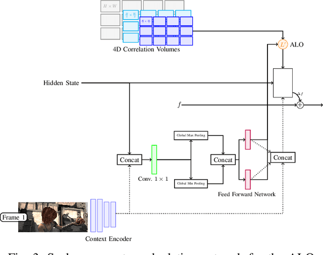 Figure 3 for Rethinking RAFT for Efficient Optical Flow