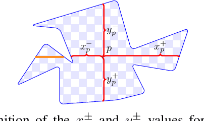 Figure 4 for Rethinking RAFT for Efficient Optical Flow