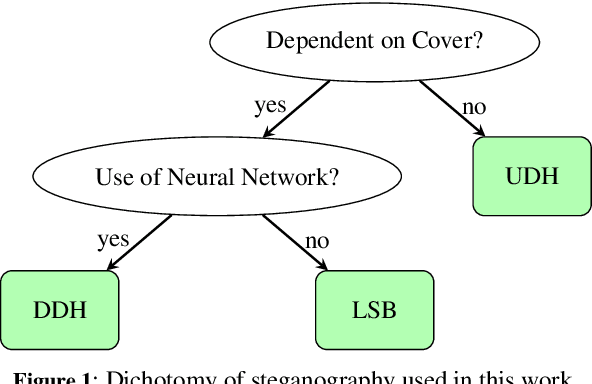 Figure 2 for SUDS: Sanitizing Universal and Dependent Steganography
