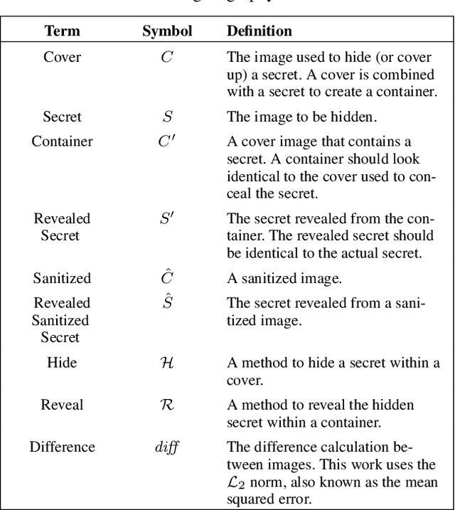Figure 1 for SUDS: Sanitizing Universal and Dependent Steganography