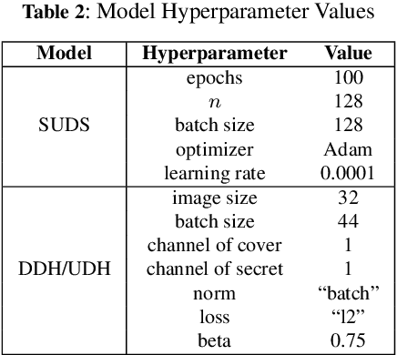 Figure 4 for SUDS: Sanitizing Universal and Dependent Steganography