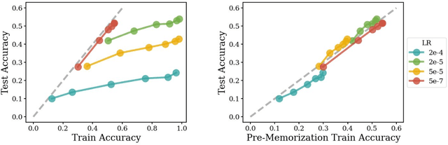 Figure 1 for What Do Learning Dynamics Reveal About Generalization in LLM Reasoning?