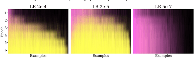 Figure 3 for What Do Learning Dynamics Reveal About Generalization in LLM Reasoning?