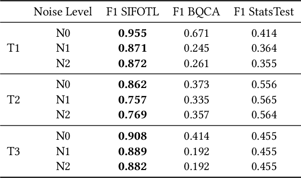 Figure 2 for SIFOTL: A Principled, Statistically-Informed Fidelity-Optimization Method for Tabular Learning