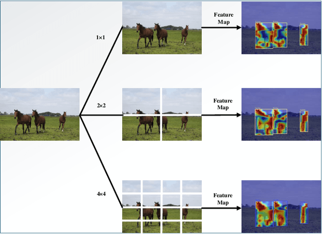 Figure 1 for Dual Scale-aware Adaptive Masked Knowledge Distillation for Object Detection