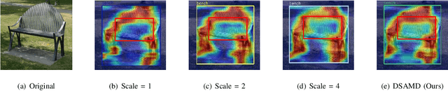 Figure 3 for Dual Scale-aware Adaptive Masked Knowledge Distillation for Object Detection