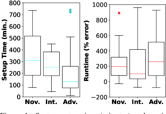 Figure 2 for NLP Reproducibility For All: Understanding Experiences of Beginners