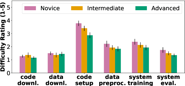 Figure 4 for NLP Reproducibility For All: Understanding Experiences of Beginners