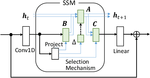 Figure 2 for Mamba as a motion encoder for robotic imitation learning