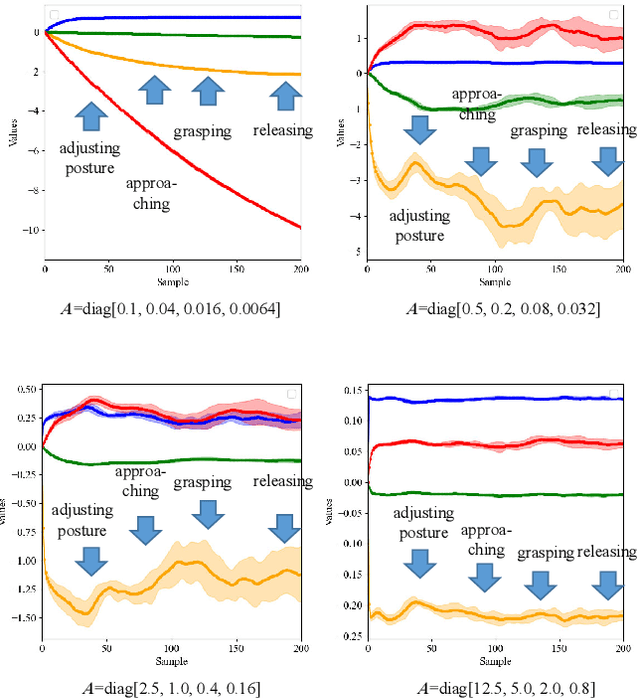 Figure 4 for Mamba as a motion encoder for robotic imitation learning