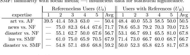 Figure 4 for The Adversarial AI-Art: Understanding, Generation, Detection, and Benchmarking