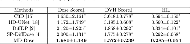 Figure 2 for MD-Dose: A Diffusion Model based on the Mamba for Radiotherapy Dose Prediction