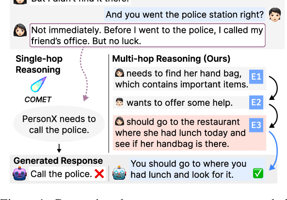 Figure 1 for Dialogue Chain-of-Thought Distillation for Commonsense-aware Conversational Agents