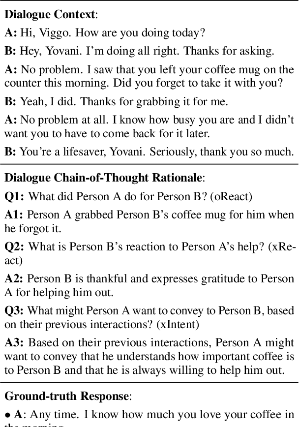 Figure 2 for Dialogue Chain-of-Thought Distillation for Commonsense-aware Conversational Agents