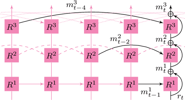 Figure 3 for Listen and Move: Improving GANs Coherency in Agnostic Sound-to-Video Generation