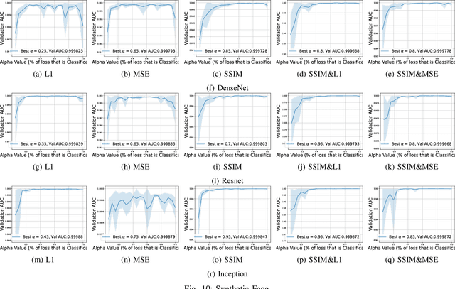 Figure 2 for Training Better Deep Learning Models Using Human Saliency