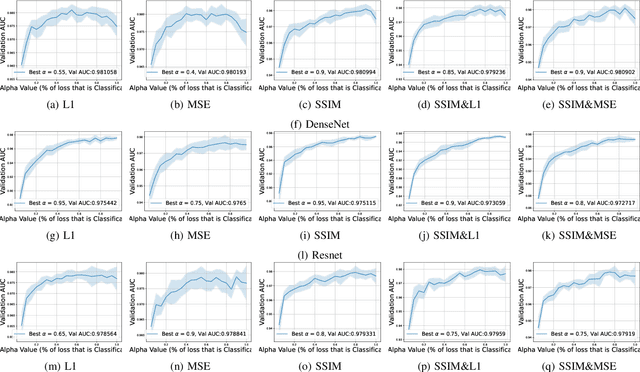 Figure 3 for Training Better Deep Learning Models Using Human Saliency