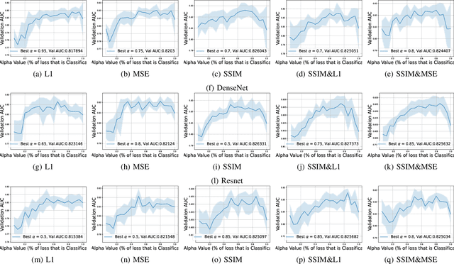 Figure 4 for Training Better Deep Learning Models Using Human Saliency