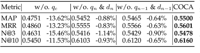 Figure 1 for Query-oriented Data Augmentation for Session Search