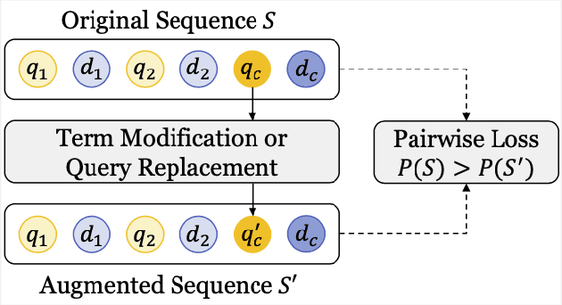 Figure 2 for Query-oriented Data Augmentation for Session Search