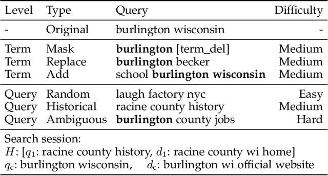 Figure 3 for Query-oriented Data Augmentation for Session Search