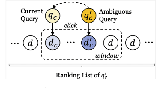 Figure 4 for Query-oriented Data Augmentation for Session Search