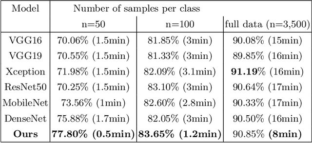 Figure 4 for DeepFEL: Deep Fastfood Ensemble Learning for Histopathology Image Analysis