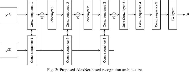 Figure 2 for Joint Neural Networks for One-shot Object Recognition and Detection