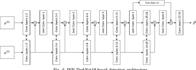 Figure 4 for Joint Neural Networks for One-shot Object Recognition and Detection