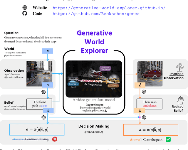 Figure 1 for Generative World Explorer