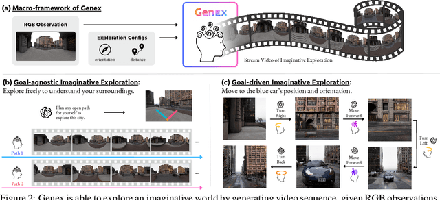 Figure 3 for Generative World Explorer