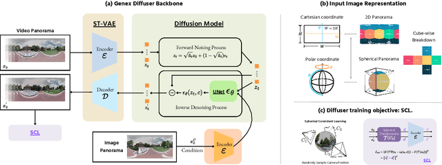 Figure 4 for Generative World Explorer