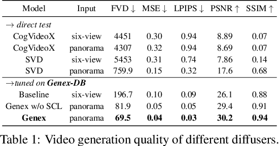 Figure 2 for Generative World Explorer