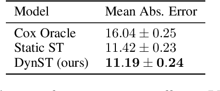 Figure 2 for Dynamic Survival Transformers for Causal Inference with Electronic Health Records