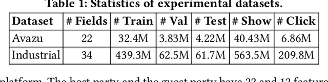 Figure 2 for FedUD: Exploiting Unaligned Data for Cross-Platform Federated Click-Through Rate Prediction