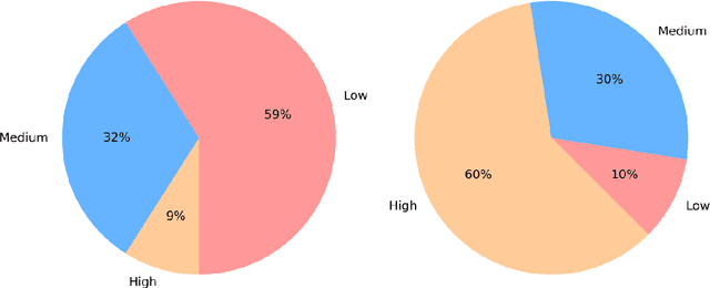 Figure 4 for IFRA: a machine learning-based Instrumented Fall Risk Assessment Scale derived from Instrumented Timed Up and Go test in stroke patients