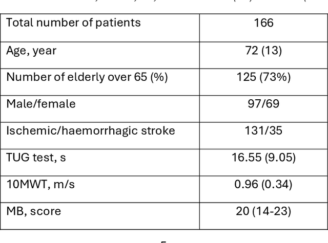 Figure 1 for IFRA: a machine learning-based Instrumented Fall Risk Assessment Scale derived from Instrumented Timed Up and Go test in stroke patients