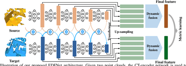 Figure 2 for Learning a Task-specific Descriptor for Robust Matching of 3D Point Clouds