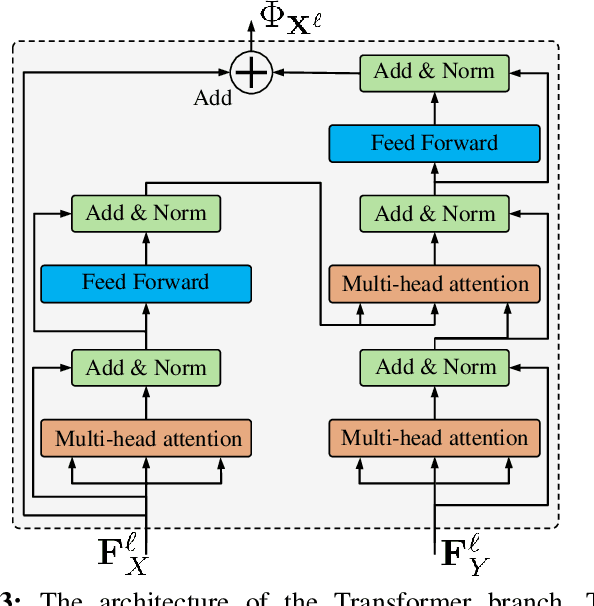 Figure 3 for Learning a Task-specific Descriptor for Robust Matching of 3D Point Clouds